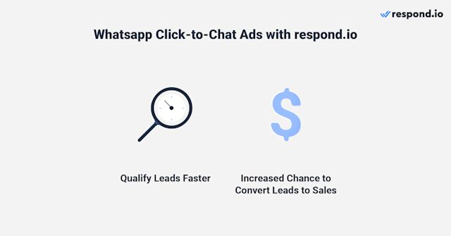 This is an image that describes how to use whatsapp click to chat ads with respond.io. With respond.io, you can qualify leads faster through automated surveys and increase lead conversion by replying to them promptly with our dedicated multi-agent response platform.