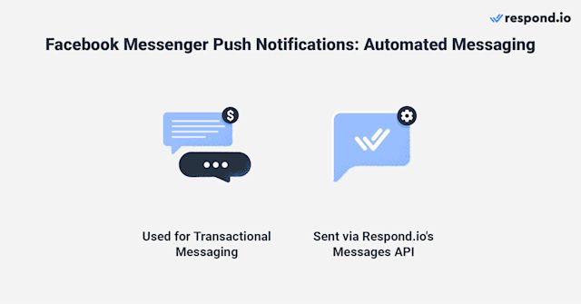 This image summarizes messages api for facebook messenger push notifications with respond.io