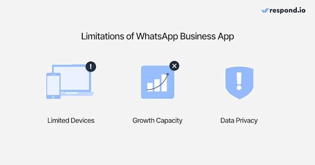 Imagem mostrando as limitações do aplicativo WhatsApp Business.