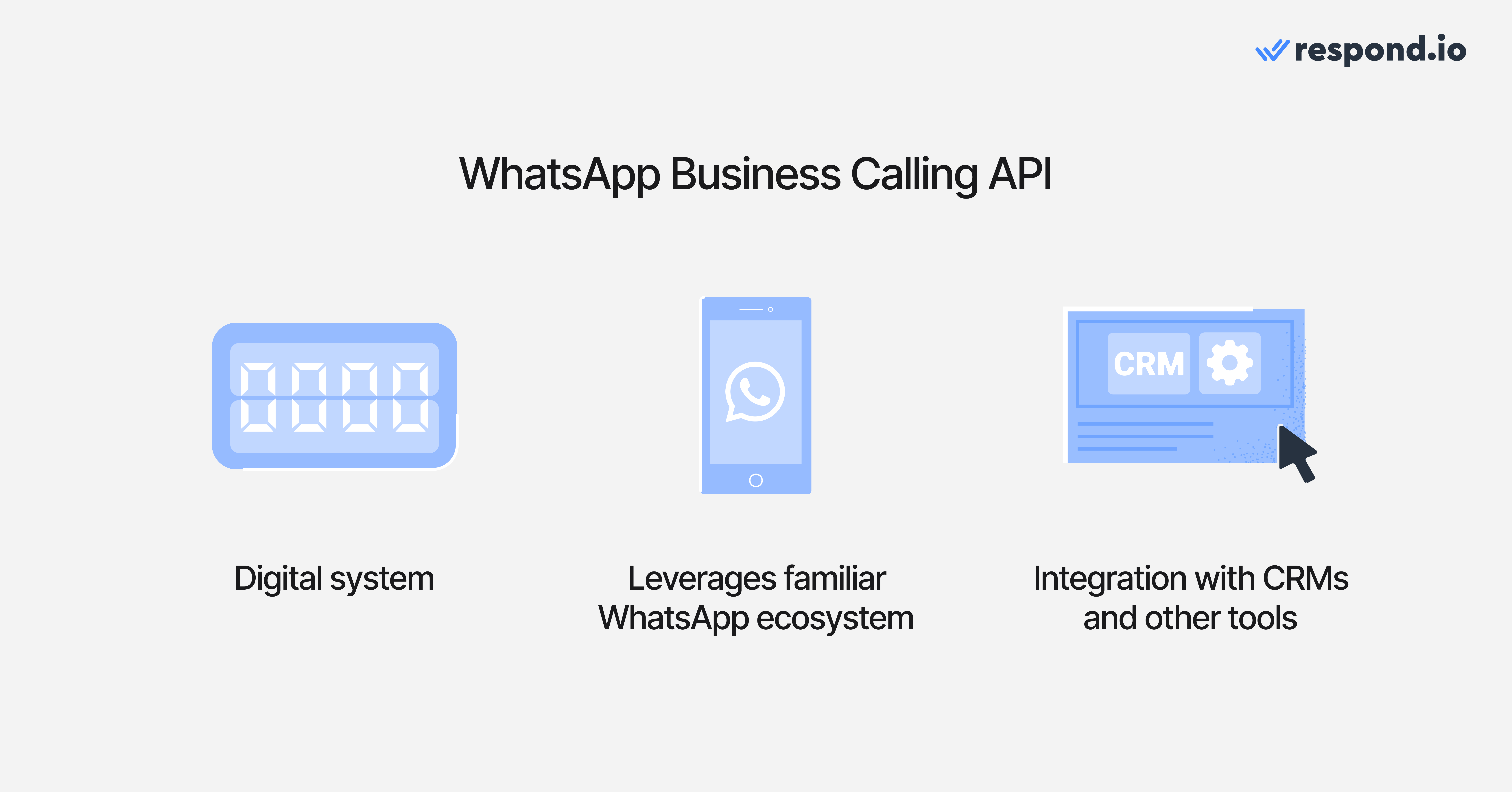 Respond.io interface displaying WhatsApp Business Calling API in action