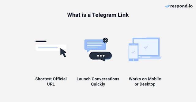 an image showing what telegram links are. use them to launch conversations quickly, they're the shortest official url for your profile, and they work on mobile or desktop