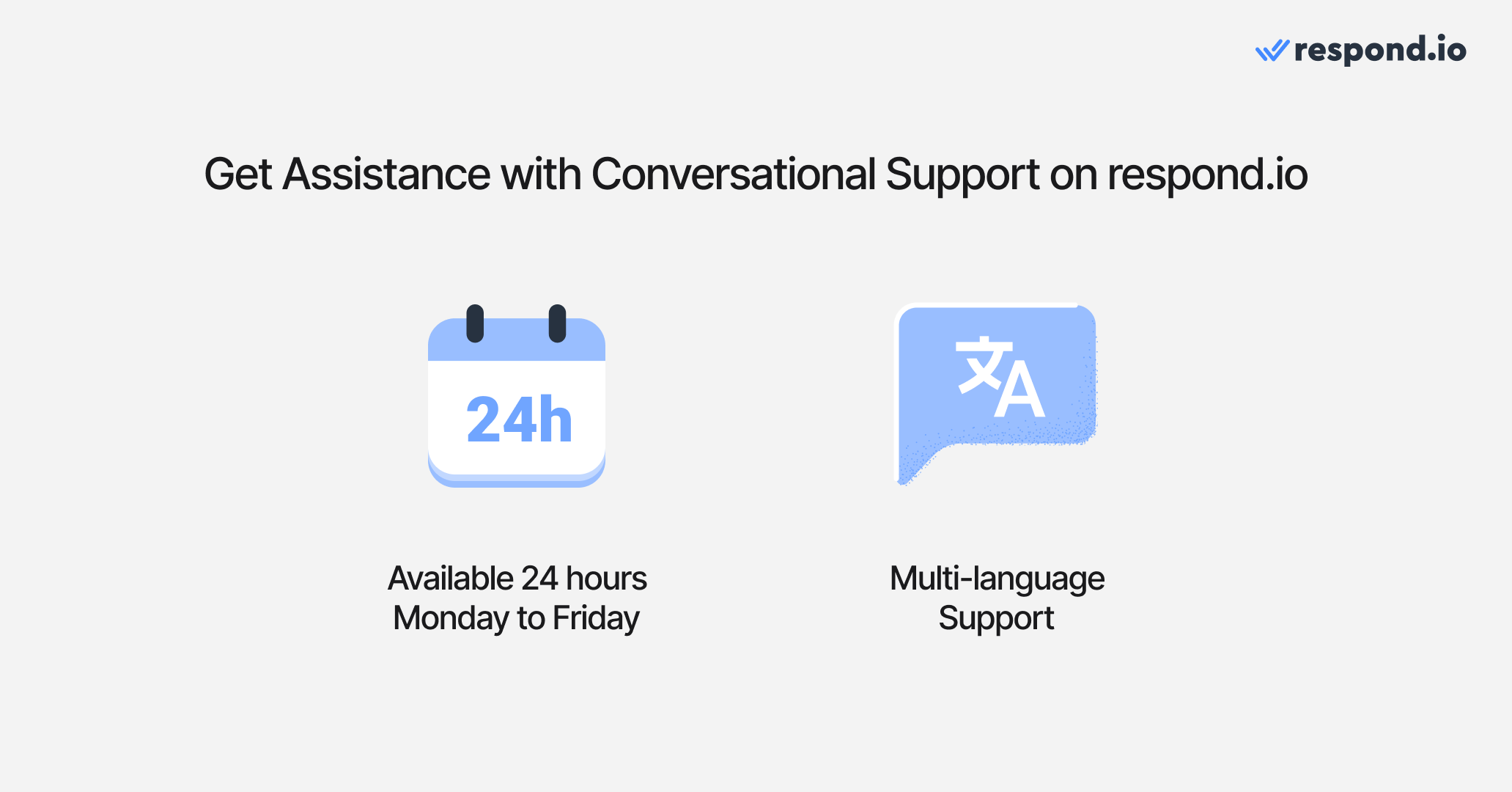 An image of the 24/5 and multi-language support that businesses get on respond.io