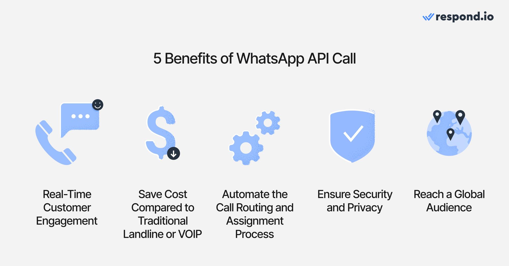 显示WhatsApp Business Calling API 五种好处的图像