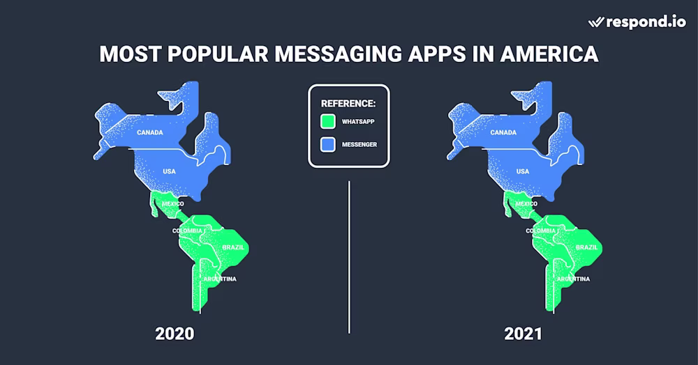 A comparison of the most popular text app in America