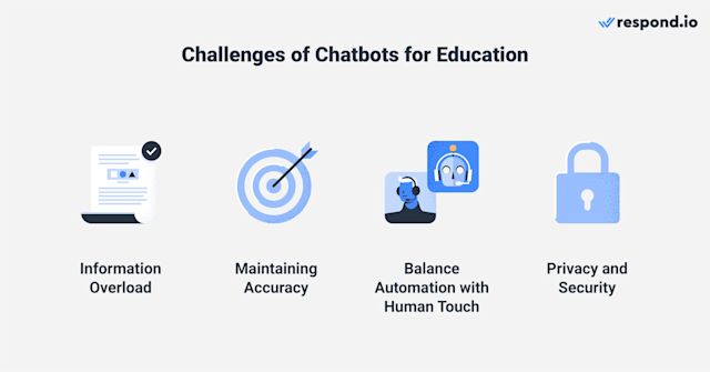 This image shows the challenges of building higher education chatbots