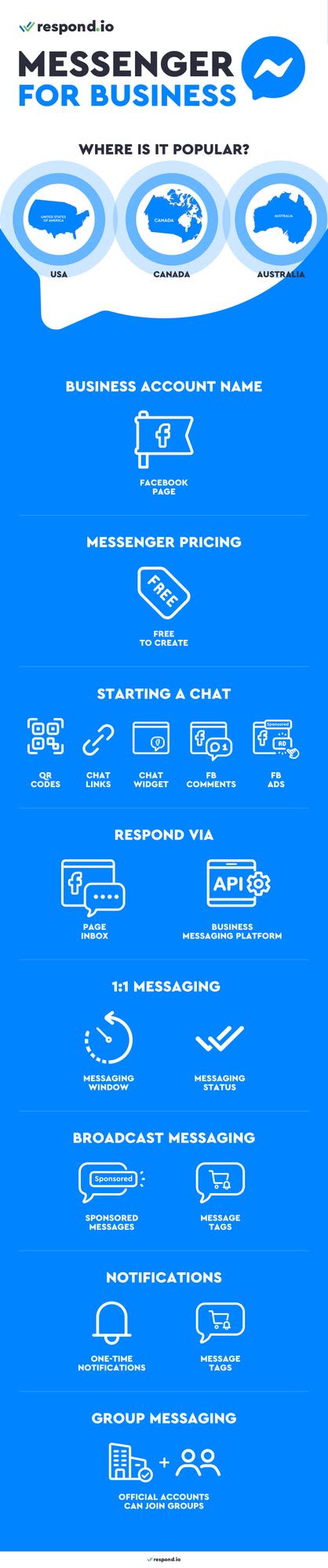 Facebook Business Chat.