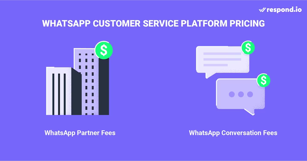 Esta es una imagen que muestra los diferentes costes implicados con el uso de la API de WhatsApp para Servicio al Cliente. 