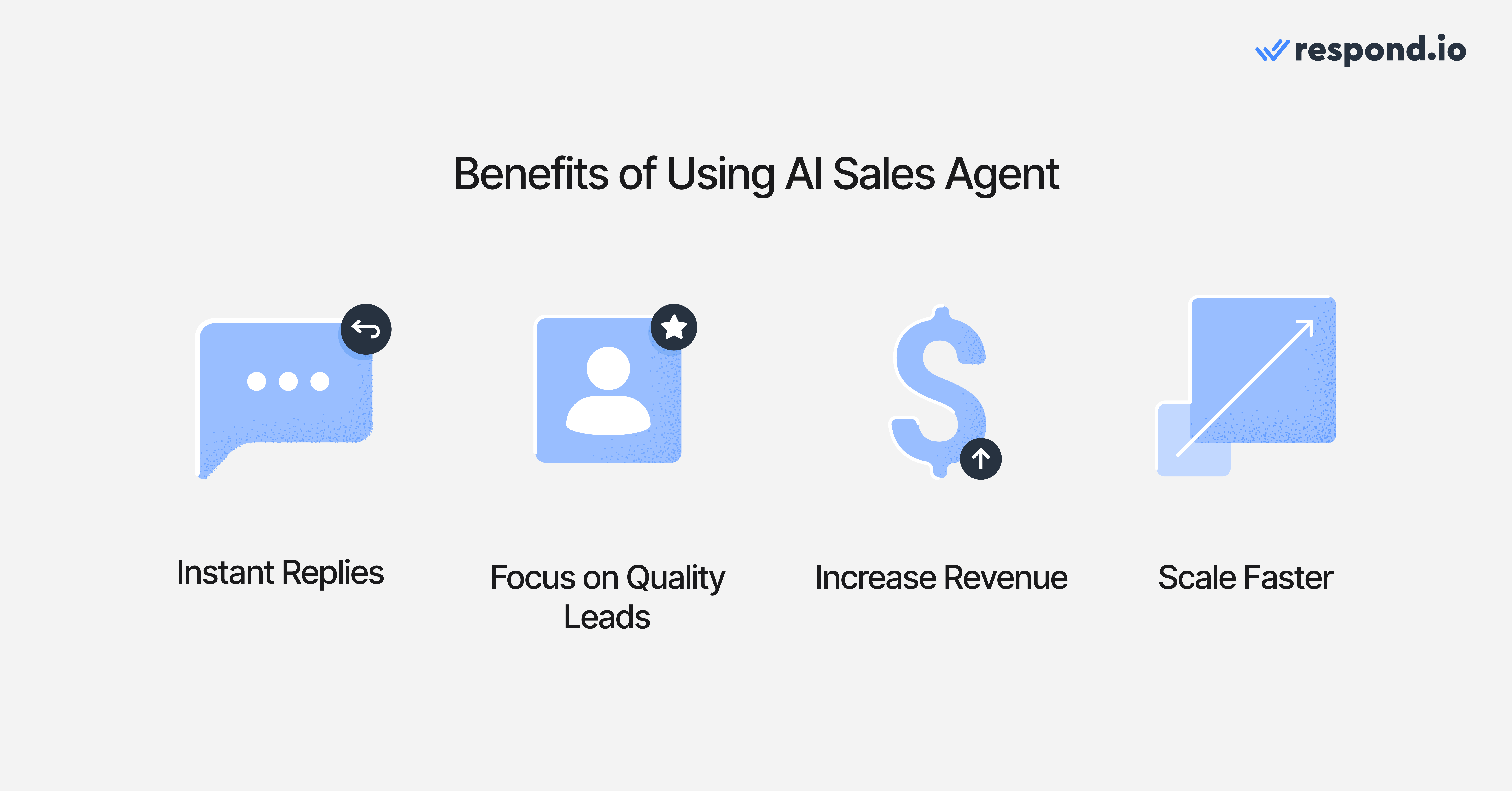 4 Benefits of Using AI Sales Agent - Instant replies, focus on quality leads, increase revenue, scale faster