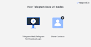 Telegram QR Code How To Generate Telegram QR Code