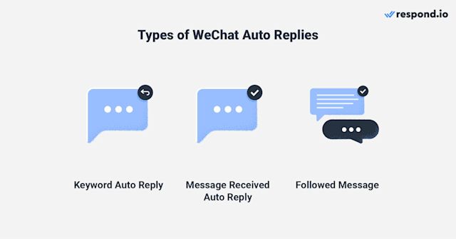 This is an image that describes the different types of auto replies you can find on WeChat Official Account. They are keyword auto reply, message received auto reply and followed message.