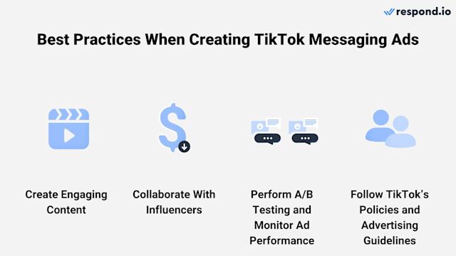 An image of 4 icons showing the best practices of creating a tiktok messaging advertisement