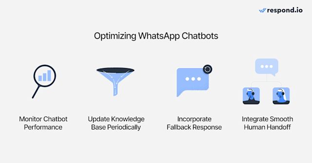An image showcasing the best practices to optimize WhatsApp Chatbots