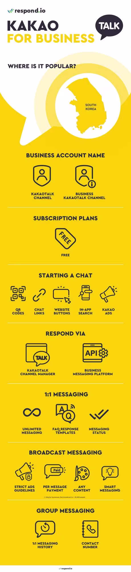 Kakao For Business