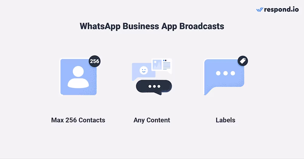 ما هو بث WhatsApp - حد أقصى 256 جهة اتصال، إرسال أي محتوى، استخدام التسميات