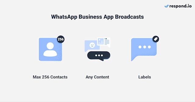 What is WhatsApp Broadcast - max 256 contacts, send any content, use labels