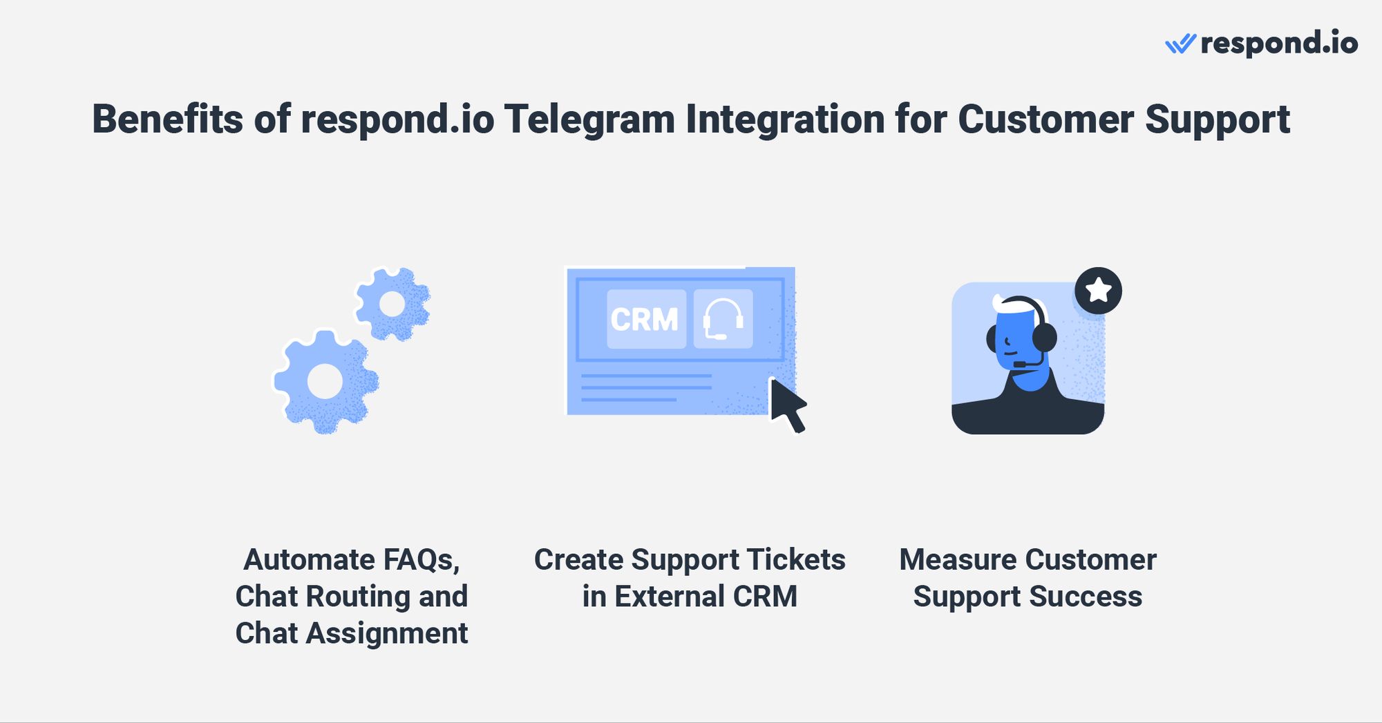 Al integrar un CRM de ventas con Telegram en respond.io, las empresas pueden intercambiar datos entre ambas plataformas mientras realizan tareas relacionadas con ventas, como calificar clientes potenciales y crear acuerdos con un solo clic. Los flujos de trabajo altamente personalizables de respond.io permiten a las empresas automatizar tareas de ventas como calificar clientes potenciales y encaminarlos al equipo de ventas adecuado según el embudo correspondiente.