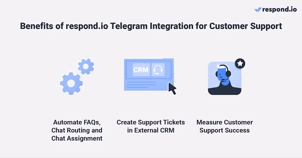 By integrating a sales CRM with Telegram on respond.io, businesses can exchange data between both platforms while carrying out sales-related tasks like qualifying leads and creating deals with a click of a button. Respond.io's highly customizable Workflows enable businesses to automate sales tasks like qualifying leads and routing them to the right sales team based on the funnel they fall into.