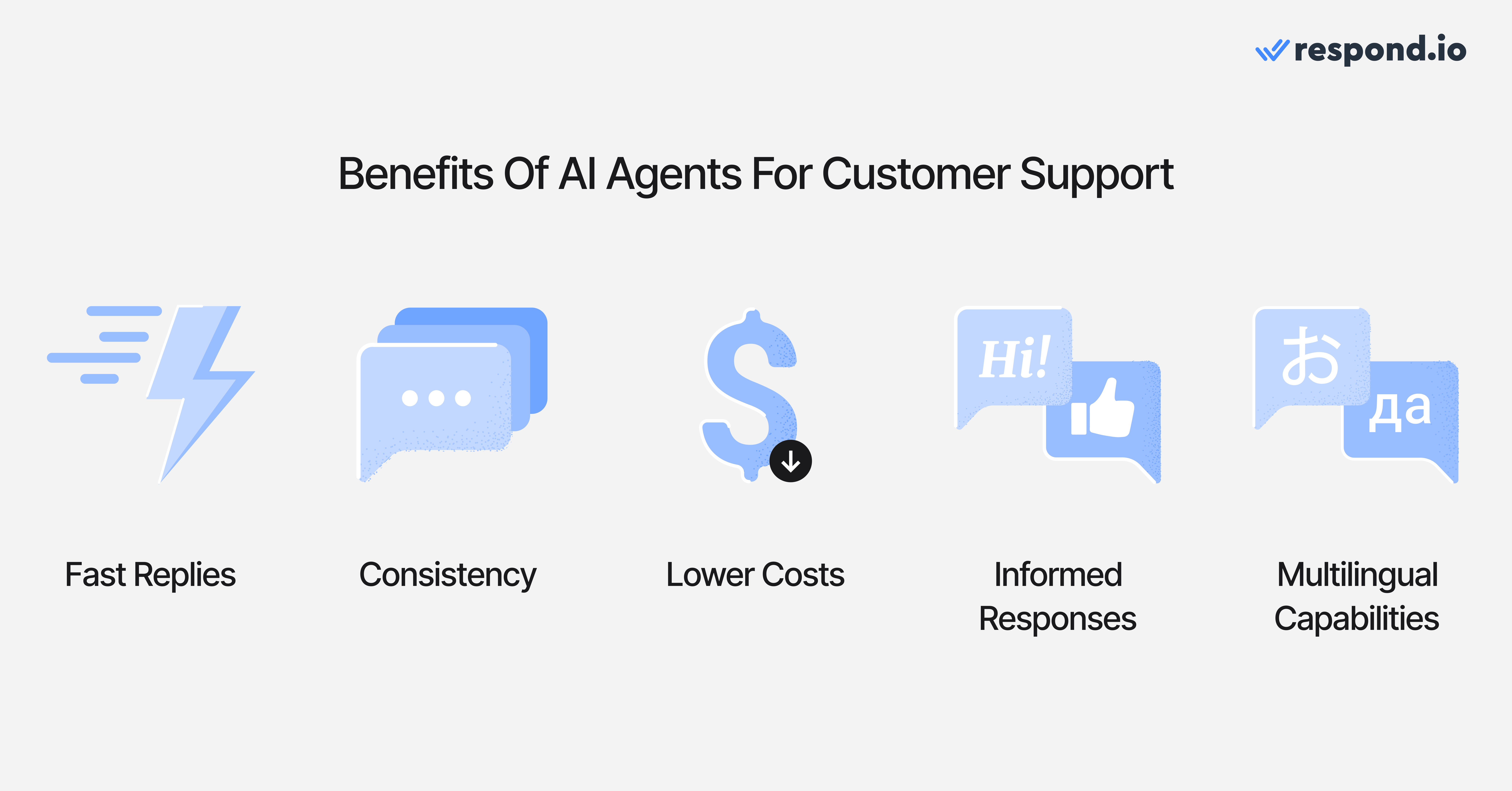 Image depicting the benefits AI agents offer for customer support.