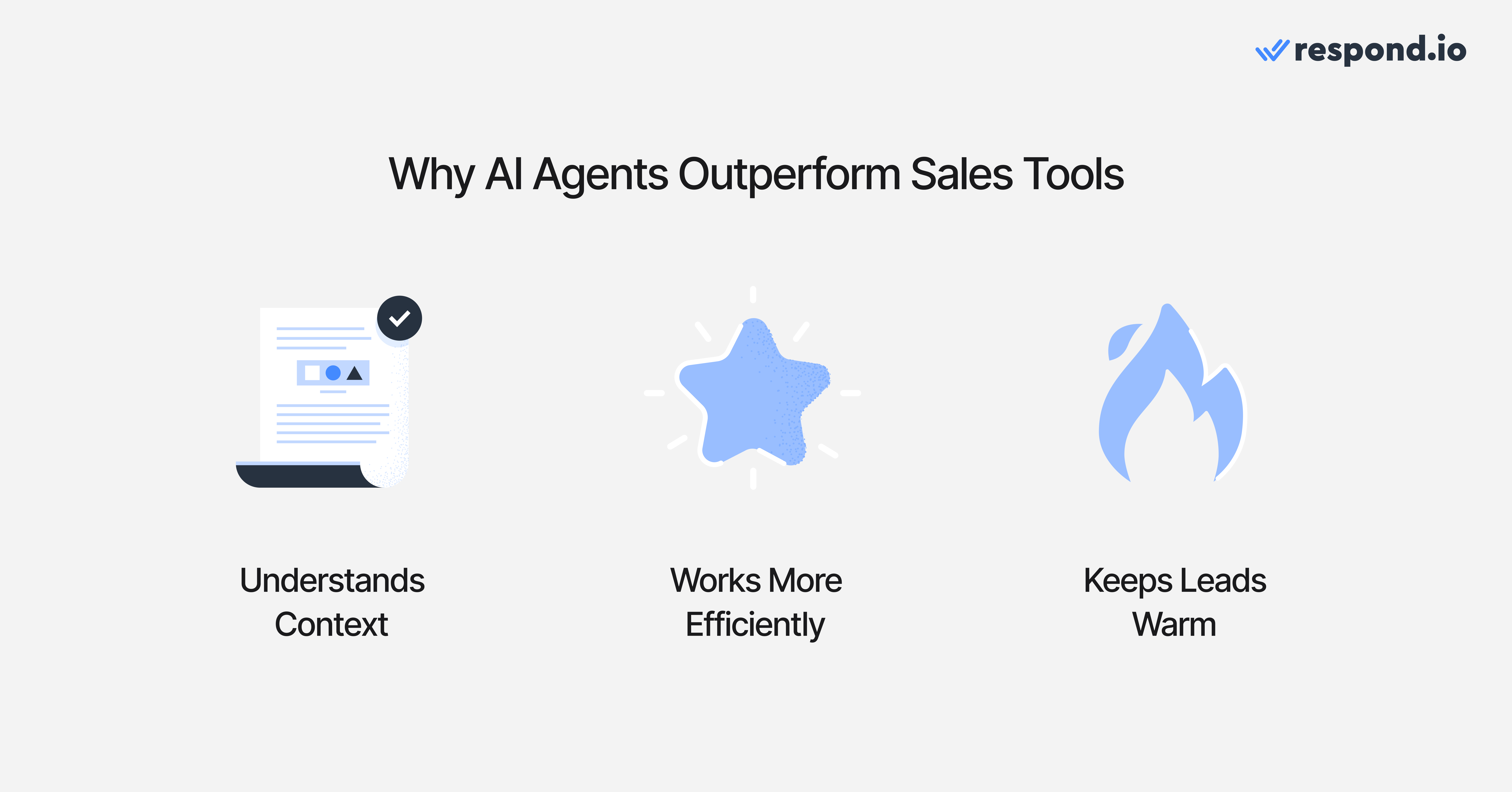 Immagine che rappresenta tre motivi per cui gli agenti AI come respond.io spesso superano gli strumenti di vendita normali. 