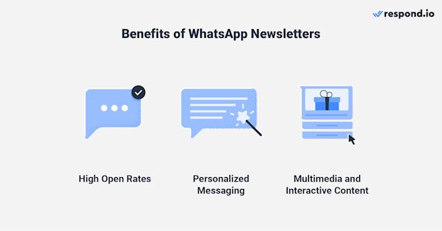 This image shows how sending a newsletter WhatsApp offers several advantages over traditional communication channels: High open rates, personalized messaging and multimedia and interactive content.