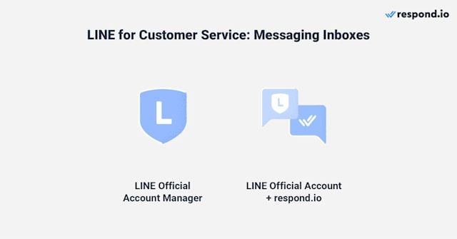 This image shows the different types of messaging inboxes for LINE support teams depending on their size and requirements 
