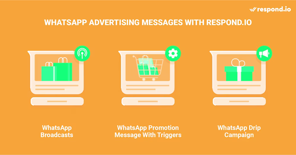 This image shows the different ways Business API users can promote special products, services or events to customers through a WhatsApp CRM integration like respond,io. This includes using WhatsApp Broadcasts, WhatsApp drip campaigns or automated messages with triggers to send alerts like WhatsApp cart recovery notifications.