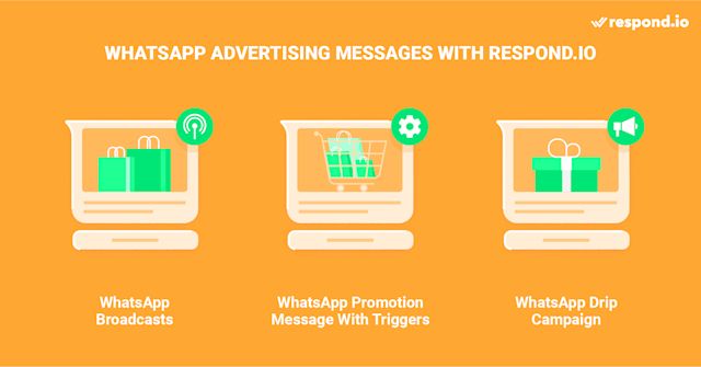 This image shows the different ways Business API users can promote special products, services or events to customers through a WhatsApp CRM integration like respond,io. This includes using WhatsApp Broadcasts, WhatsApp drip campaigns or automated messages with triggers to send alerts like WhatsApp cart recovery notifications.