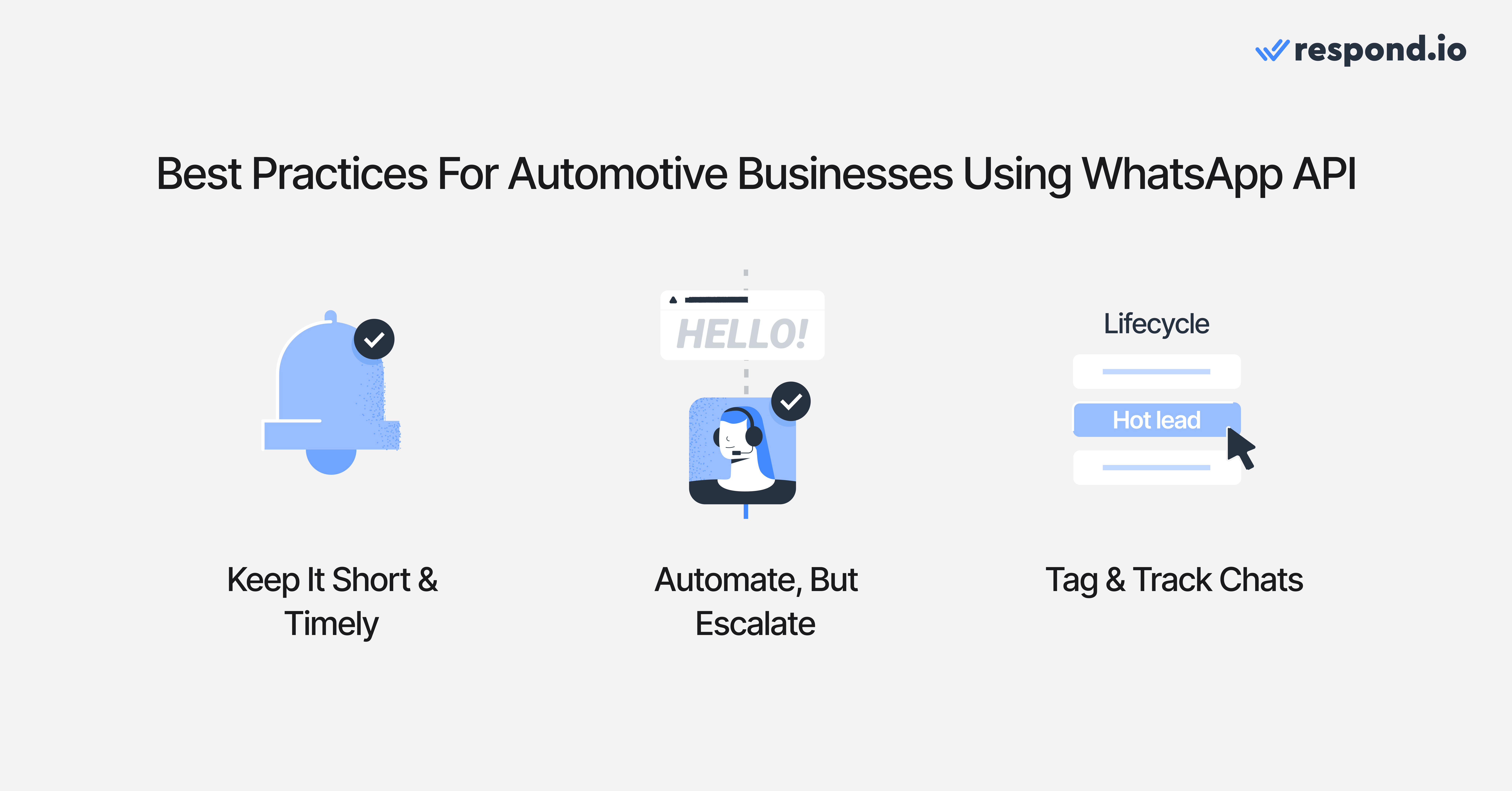 Best Practices for Automotive Businesses Using WhatsApp API; Keep It Short & Timely; Automate, but Escalate; Tag & Track Chats