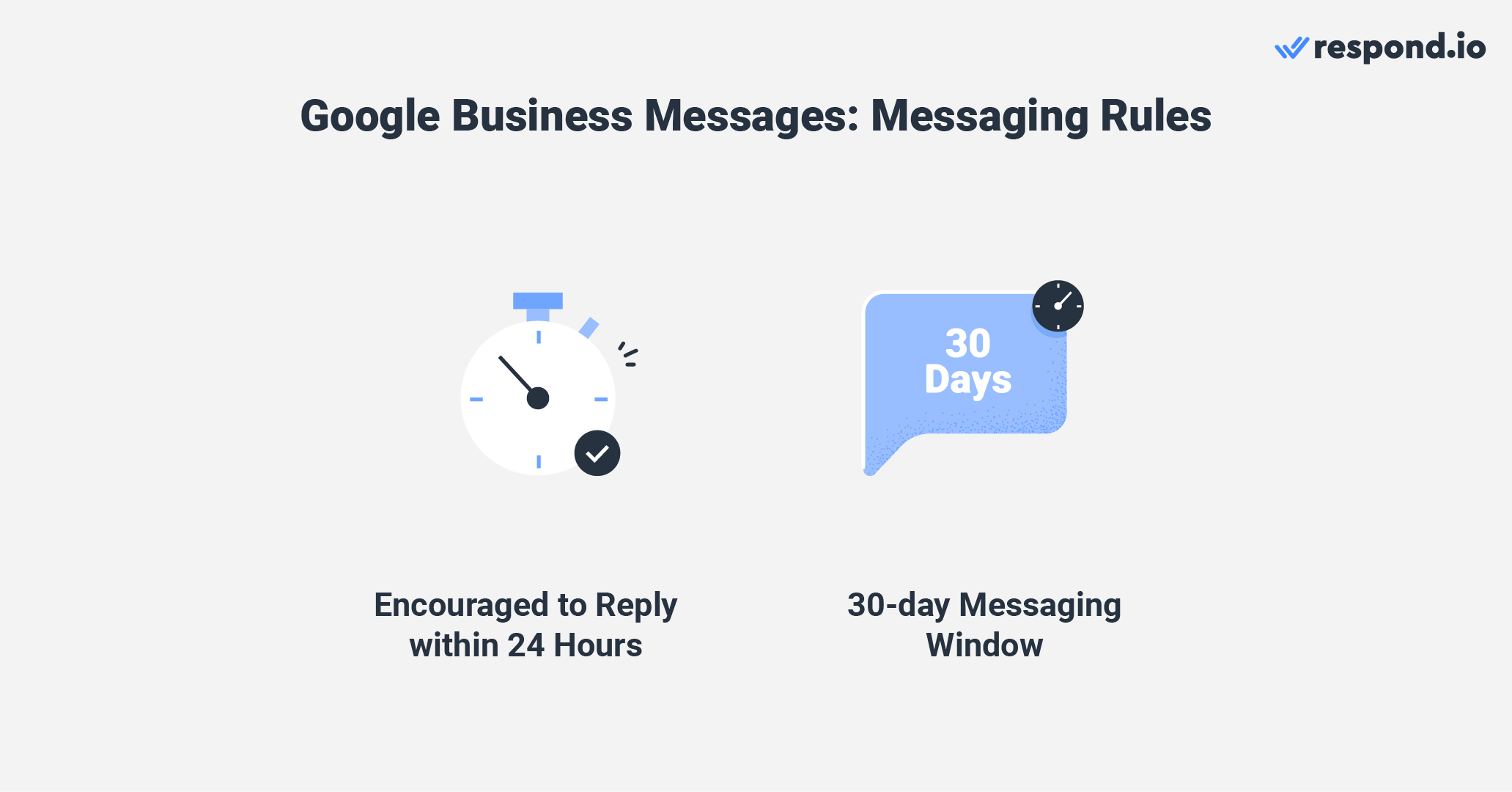 Questa immagine mostra le regole di messaggistica aziendale di Google Business. Come servizio di comunicazione per le imprese, è necessario rispettare alcune regole di messaggistica durante l'utilizzo di Google Business Profile Messages