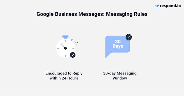 This image shows the Google Business Messages enterprise messaging rules. As a communication service for businesses, you must comply with some messaging rules while using Google Business Profile Messages