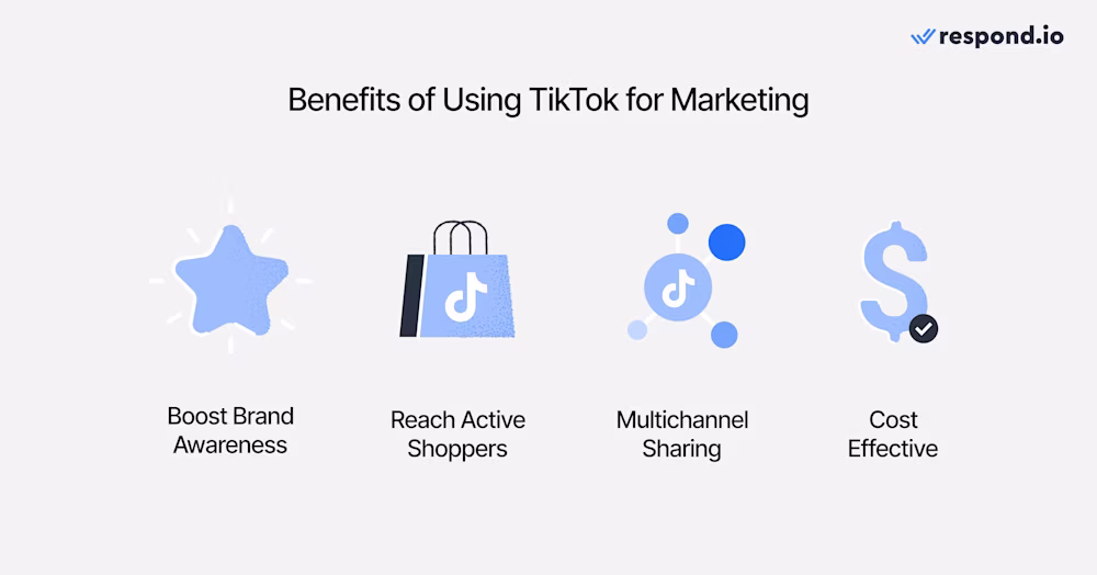 图像展示如何使用 TikTok 进行营销的好处：提升品牌意识、接触活跃购物者、跨渠道分享、成本效益高。