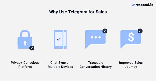 This image shows the benefits of using Telegram as a sales channel