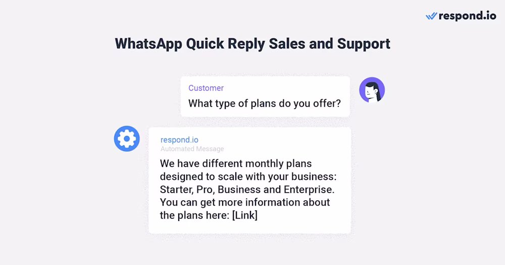 an image showing an example of a sales and support message