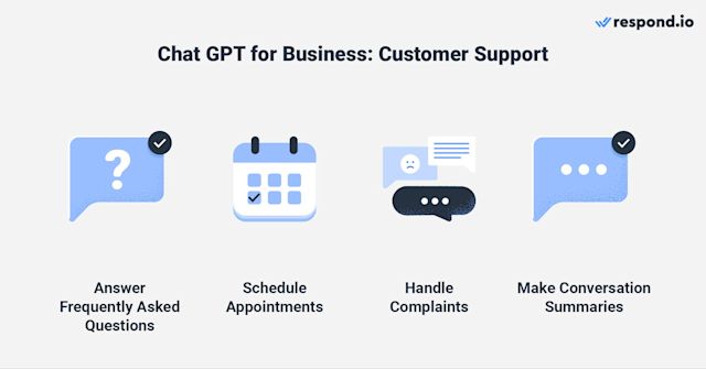 This image shows how to use ChatGPT for business development. When it comes to customer support, you can use it to answer FAQs, schedule appointments, handle complaints and make conversation summaries.