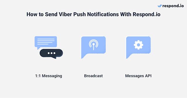 This image shows the three tools that respond.io offers to send Viber notifications: 1:1 messaging, broadcast and messages API
