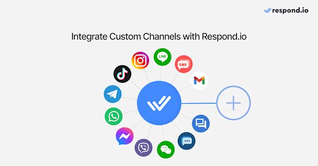 Image showing how Respond.io connects popular messaging channels like WhatsApp, Messenger, and LINE, along with email and SMS, into one inbox. Supports native features and multiple accounts for seamless communication, more channels than Sleekflow.