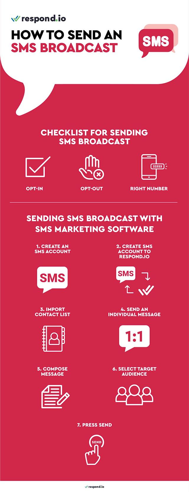 This is a picture of infographic about SMS marketing. Here, we’ll list out the things to look out for when sending an SMS broadcast. Before sending bulk SMS, you should obtain your customer’s SMS opt-in, double check if your customers have not opted- out, and make sure you are using the correct type of SMS number. SMS Providers don't provide a messaging console to send bulk SMS. Doing so requires a text message marketing software like respond.io. In this infographic, we provide a step-by-step guide to sending SMS broadcast with SMS marketing software.