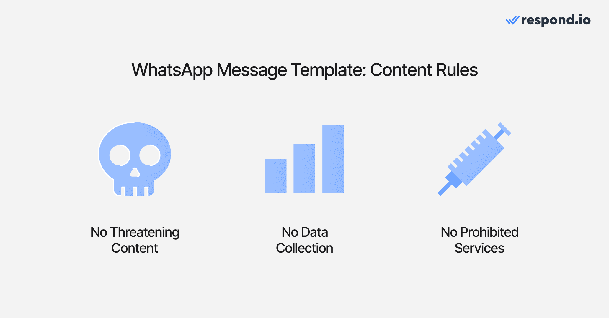  This image shows what's not allowed in the WhatsApp body of a template message. To protect its users from spam and harmful content, WhatsApp has come up with rules for content that businesses aren’t allowed to send using Message Templates: Threatening content Data collection Prohibited services Contests or quizzes