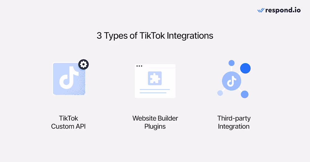 صورة توضح أنواع التكاملات المتاحة لـ TikTok للأعمال، بما في ذلك API مخصصة لـ TikTok، وإضافات بناء المواقع، والتكامل مع جهات خارجية.