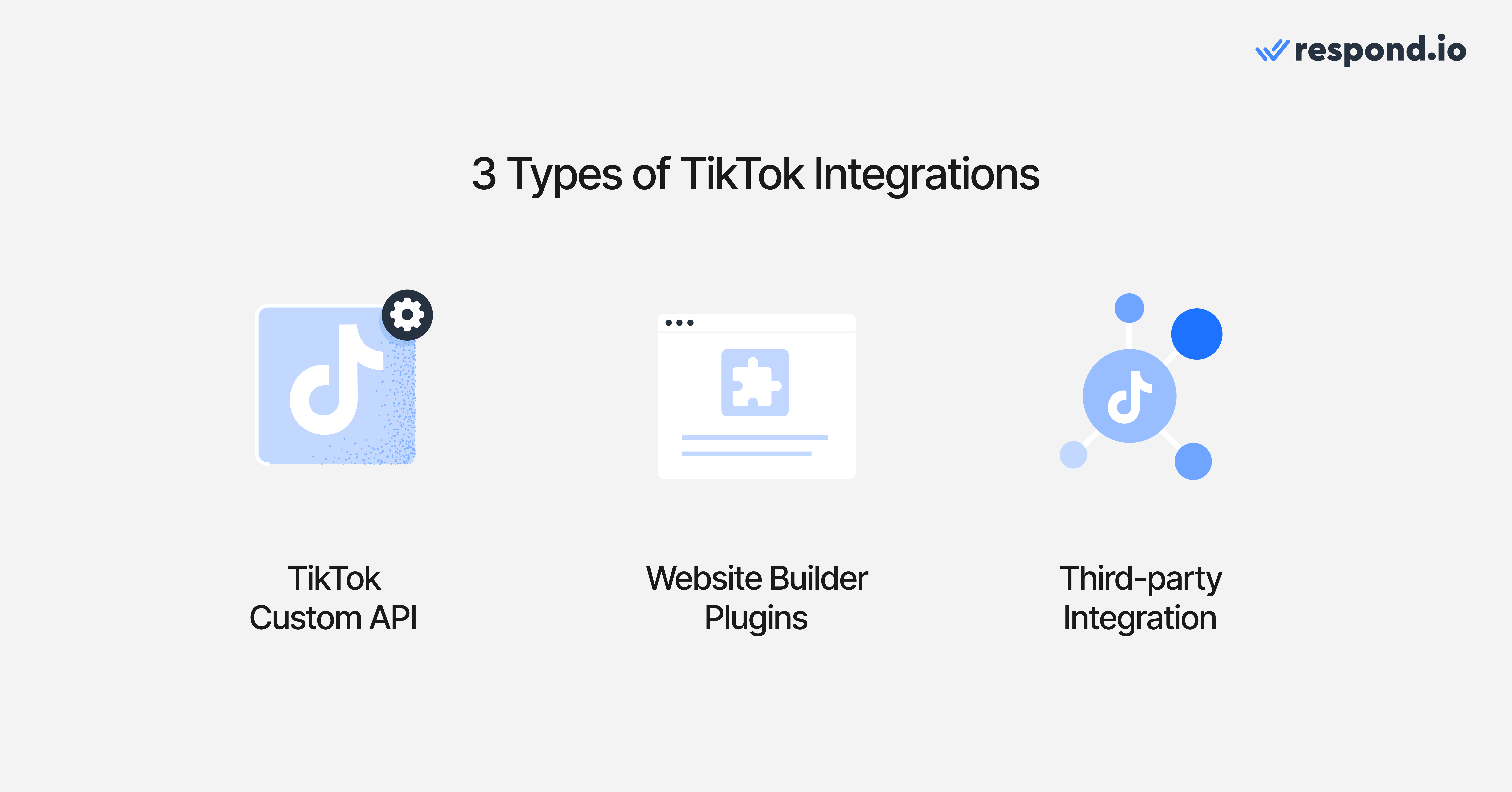 An image showing the types of TikTok Integrations available to businesses including TikTok Custom API, website builder plugins and third-party integration