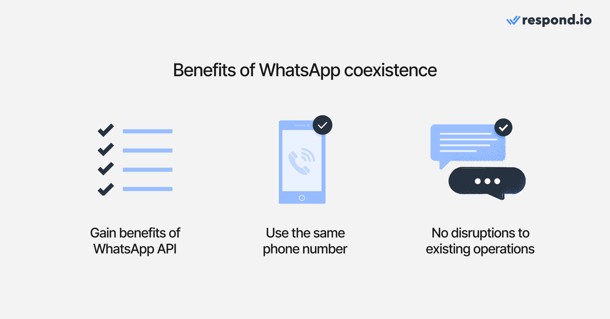 Benefits of using WhatsApp coexistence (WhatsApp Business App and WhatsApp API) at the same time: gain benefits of WhatsApp API, use the same phone number, no disruptions to existing operations