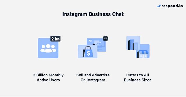 Instant messenger platform: Instant Business Chat