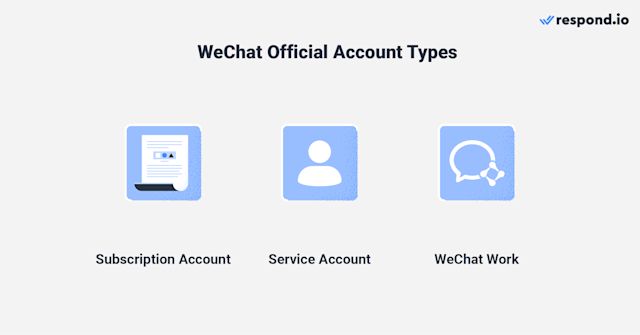 This image shows the two types of Weixin Official Account: WeChat Subscription Accounts and WeChat Service Account. Read our article to find out how to create WeChat Official Account.