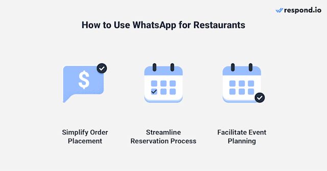 This is an image that shows how businesses can streamline their businesses with WhatsApp. 