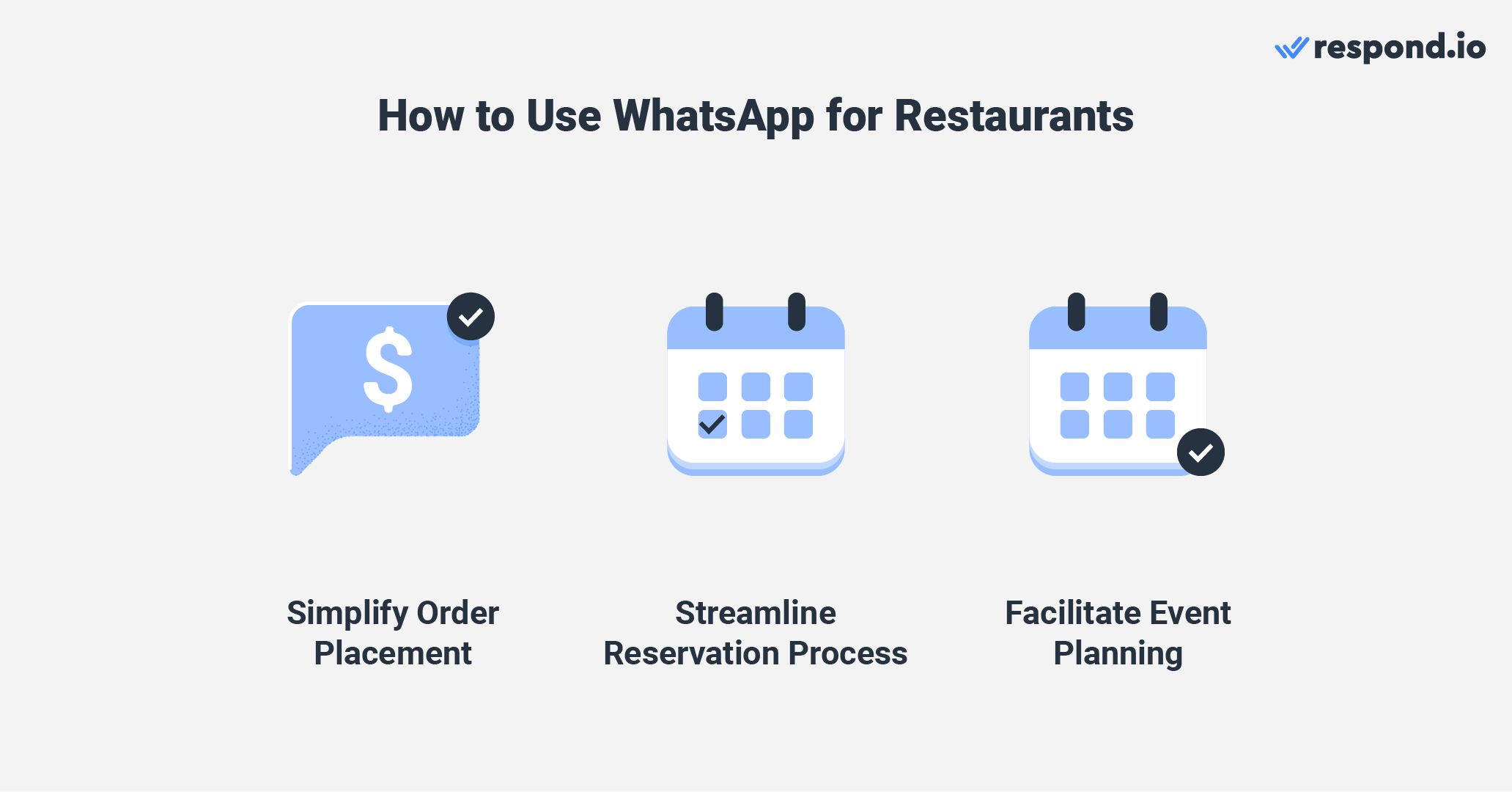 這張圖片展示了企業如何使用 WhatsApp 簡化業務。 