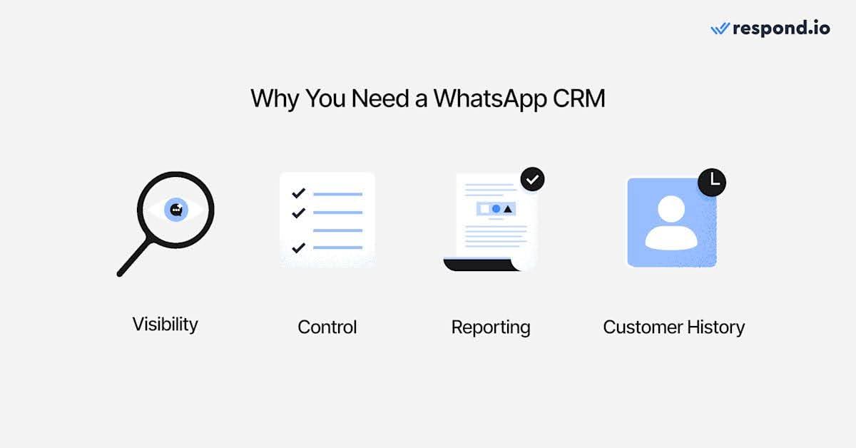 Image depicting the reasons why you need a best WhatsApp CRM
