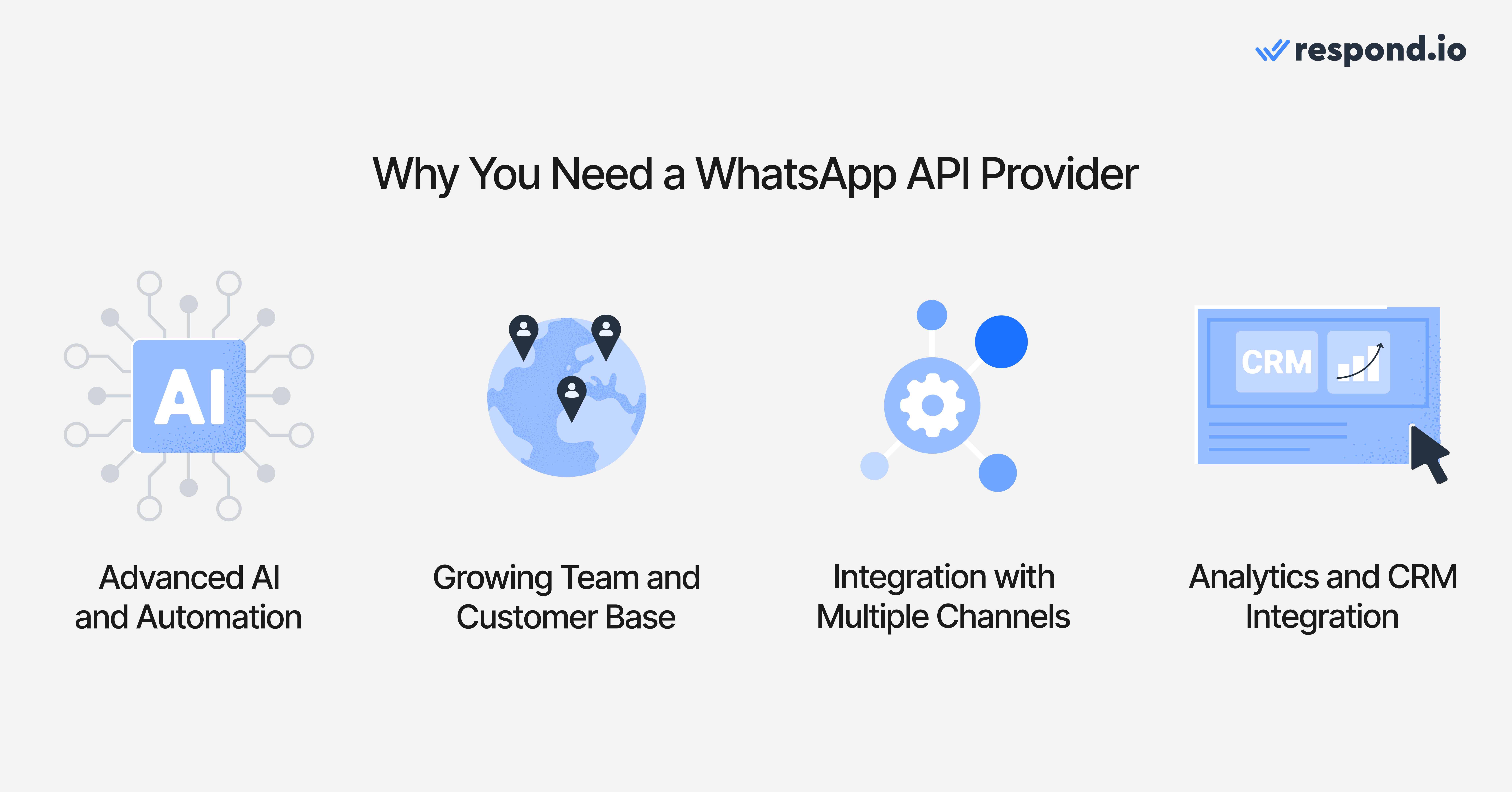 Four icons showing the reasons why businesses need a WhatsApp API provider: need for advanced AI and automation, growing team and customer base, integration with multiple channels, analytics and CRM integration