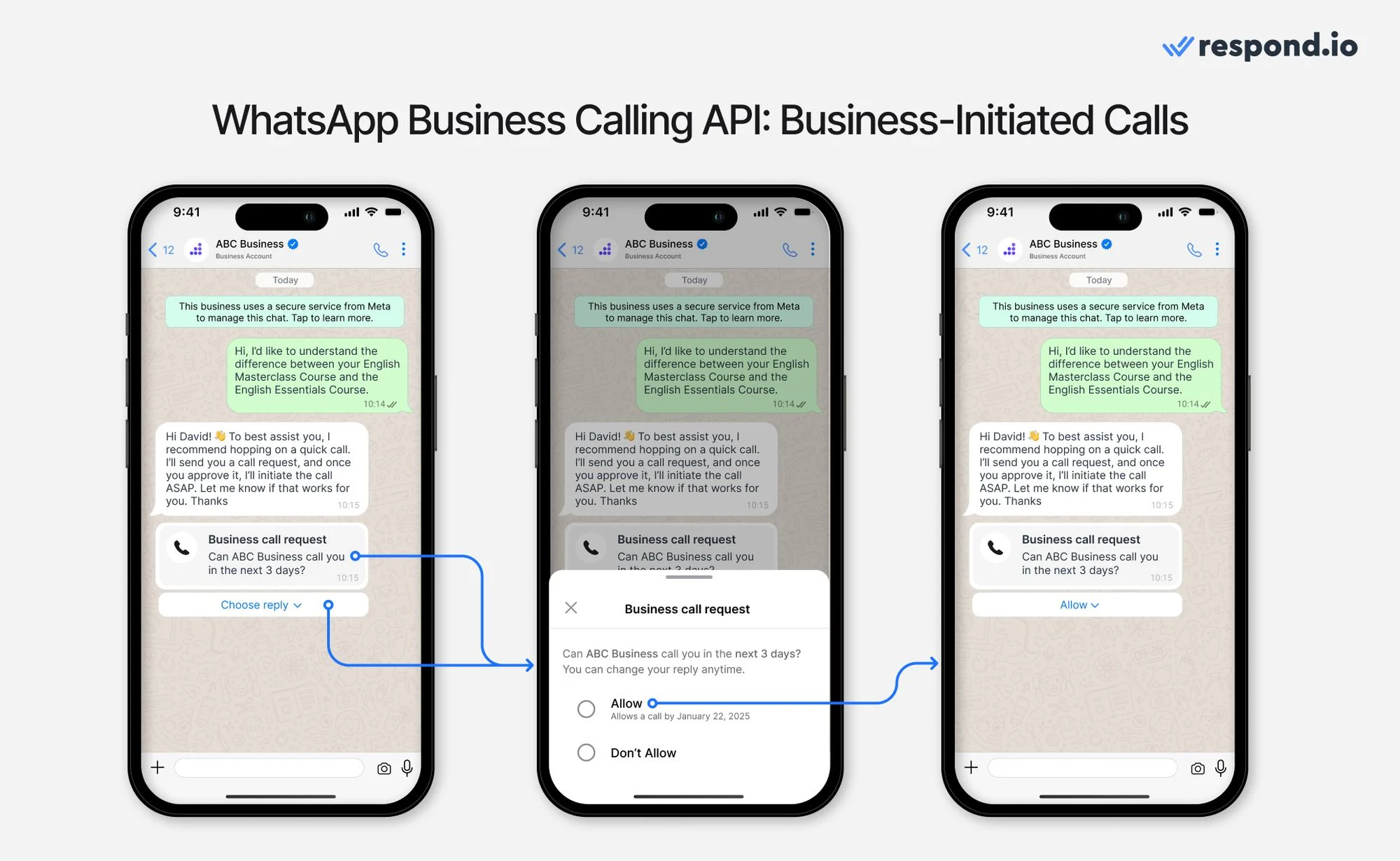 Three phone screens showing an example of how to use WhatsApp Business Calling API for customer service