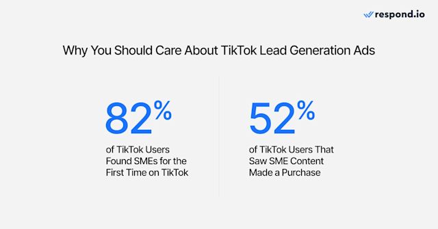 An image showing the statistics that show why businesses should use TikTok lead generation ads