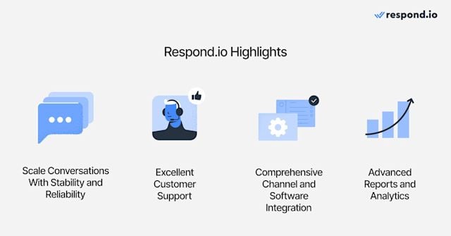 An image of the respond.io highlights